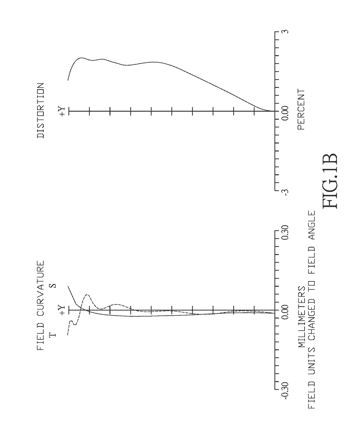 Five-piece optical imaging lens