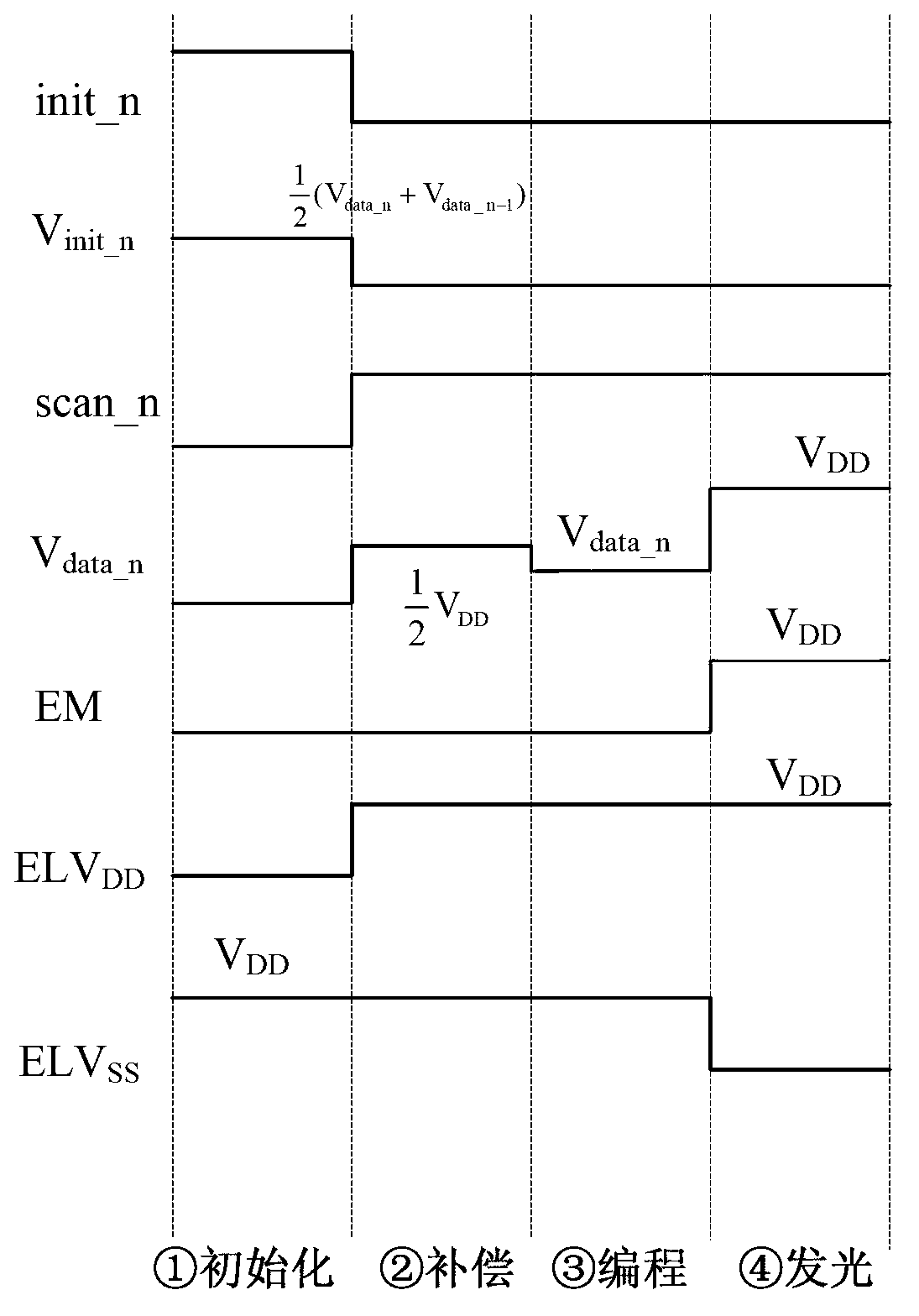 Compensation method and compensation circuit for AMOLED threshold voltage