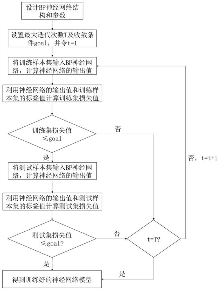 Scatterer three-dimensional finite element mesh optimization method based on neural network