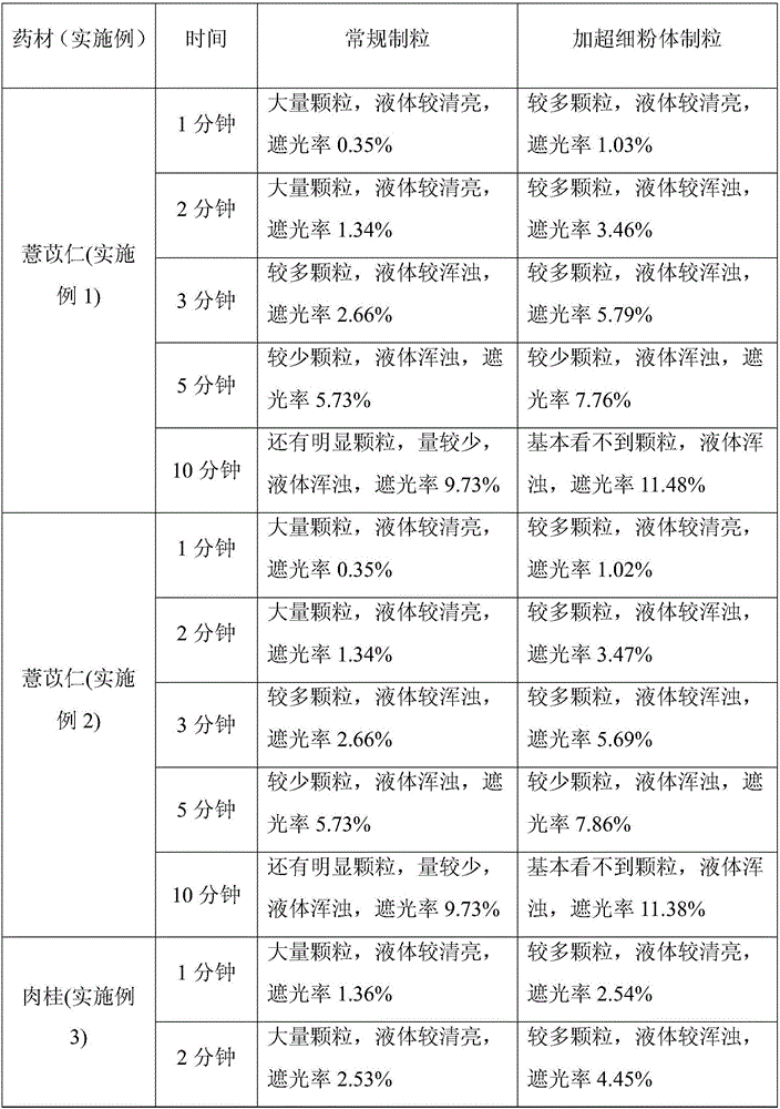 Preparation method of medicinal broken-wall slices