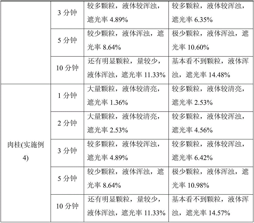 Preparation method of medicinal broken-wall slices