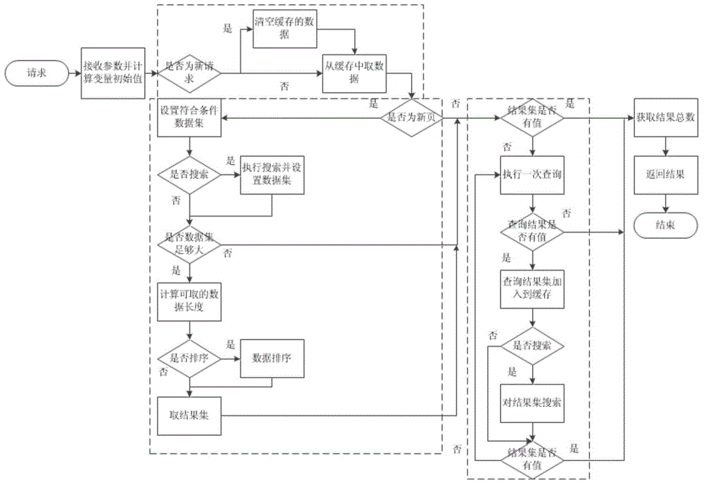 Method for displaying a large number of business objects based on lazy loading technique