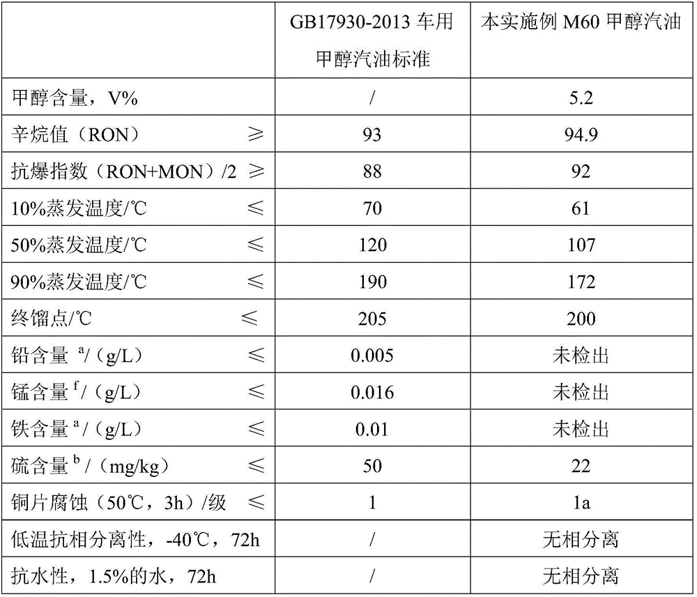 Methanol gasoline composite additive, and preparation method and application thereof