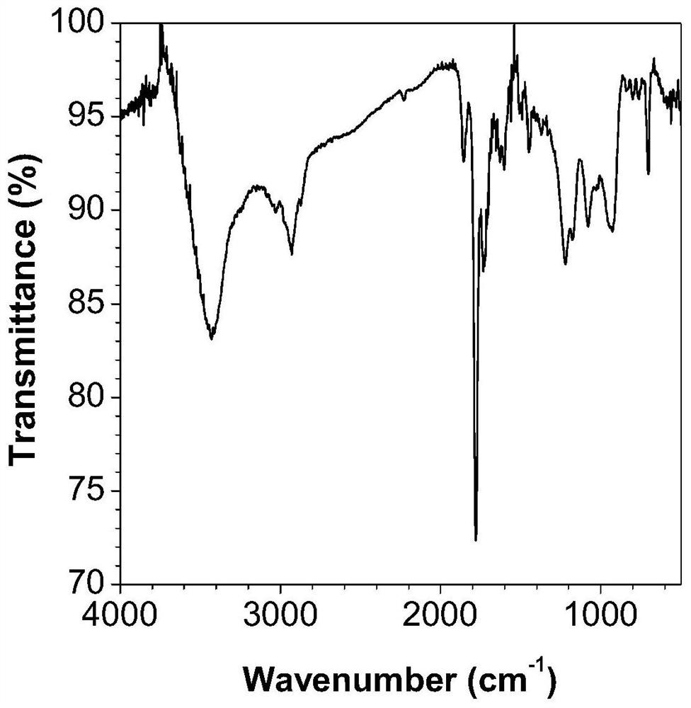 Fluorescent polymer based on aggregation-induced emission effect as well as preparation method and application thereof