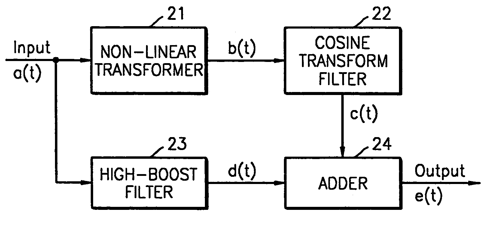 Equalizer for high density optical disc reproducing apparatus and equalizing method therefor