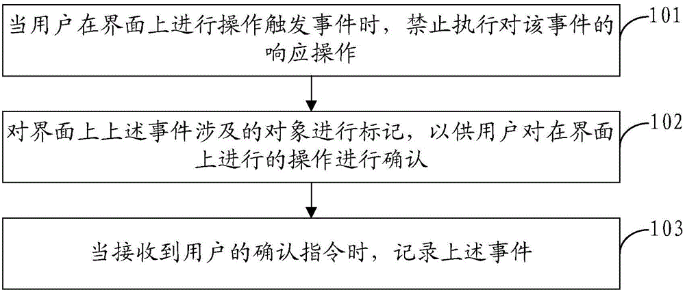 Operation recording method and device of user interface