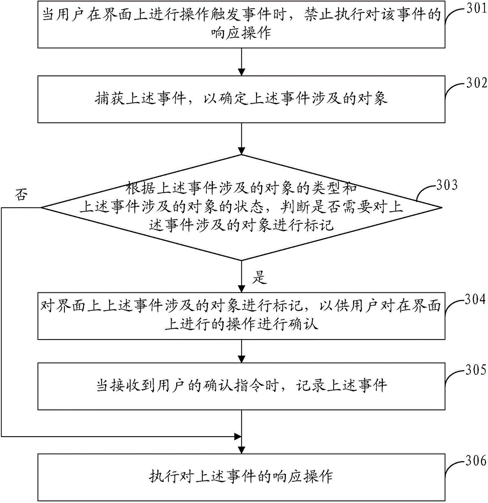 Operation recording method and device of user interface