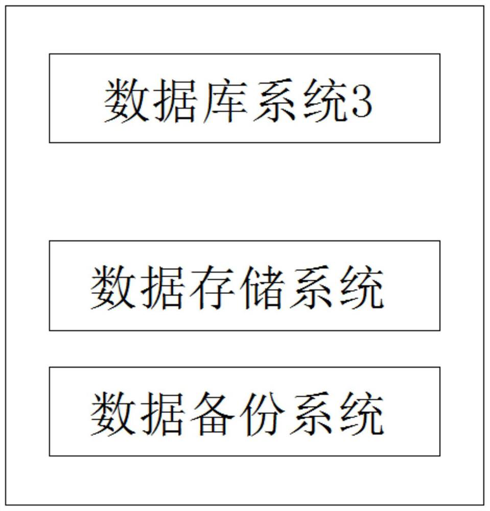 Full-automatic short message channel scheduling system