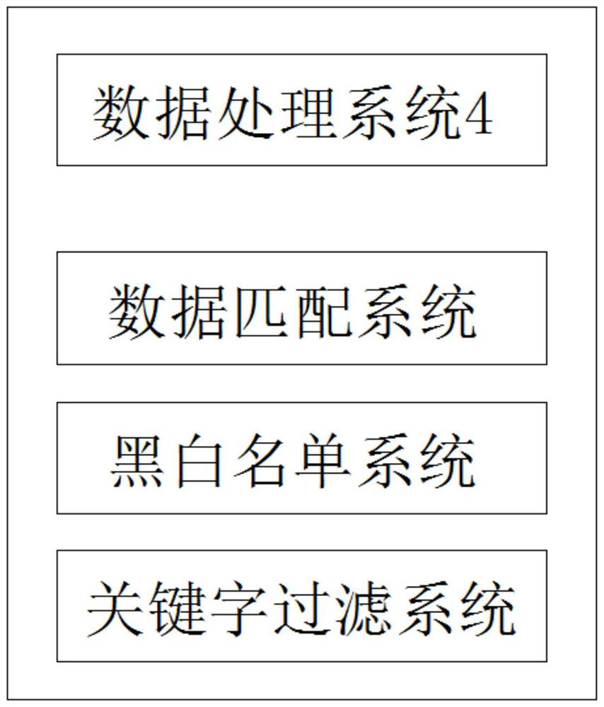 Full-automatic short message channel scheduling system