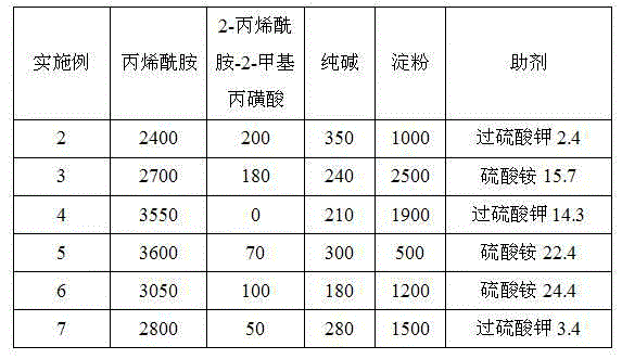 Salt-resistant filtrate loss reducer for grafted starch drilling fluid