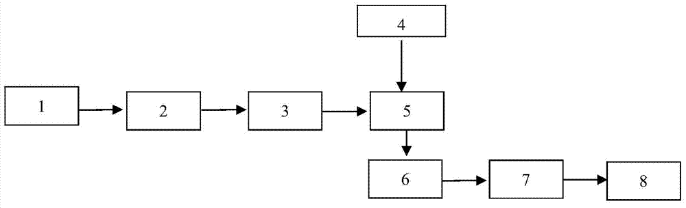 Waste paper modified coated control release fertilizer and preparation method thereof