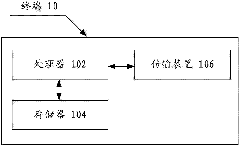 Response processing method and apparatus, response configuration method and apparatus, information transmission method and apparatus, terminal and base station