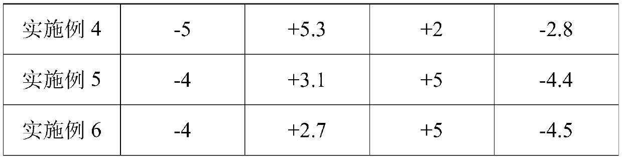 A kind of biofuel resistant rubber seal material and preparation method thereof