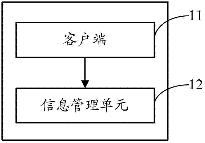 Television and message processing method and system