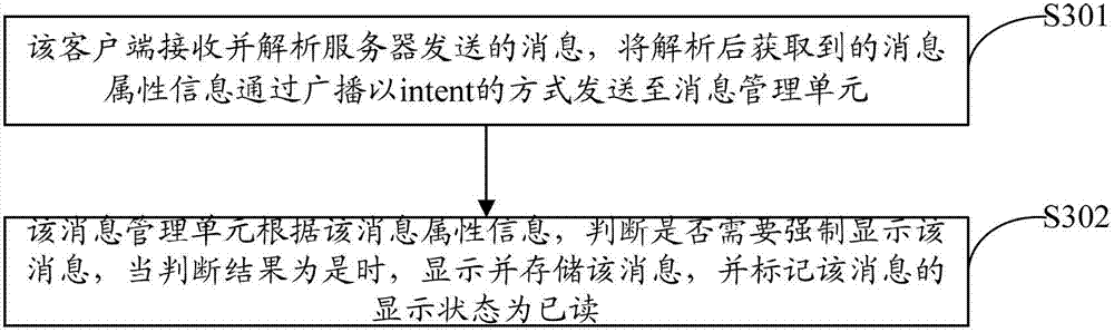 Television and message processing method and system