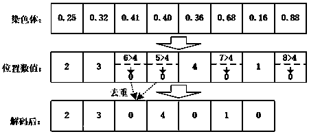 Fresh agricultural product distribution route optimization method and storage medium