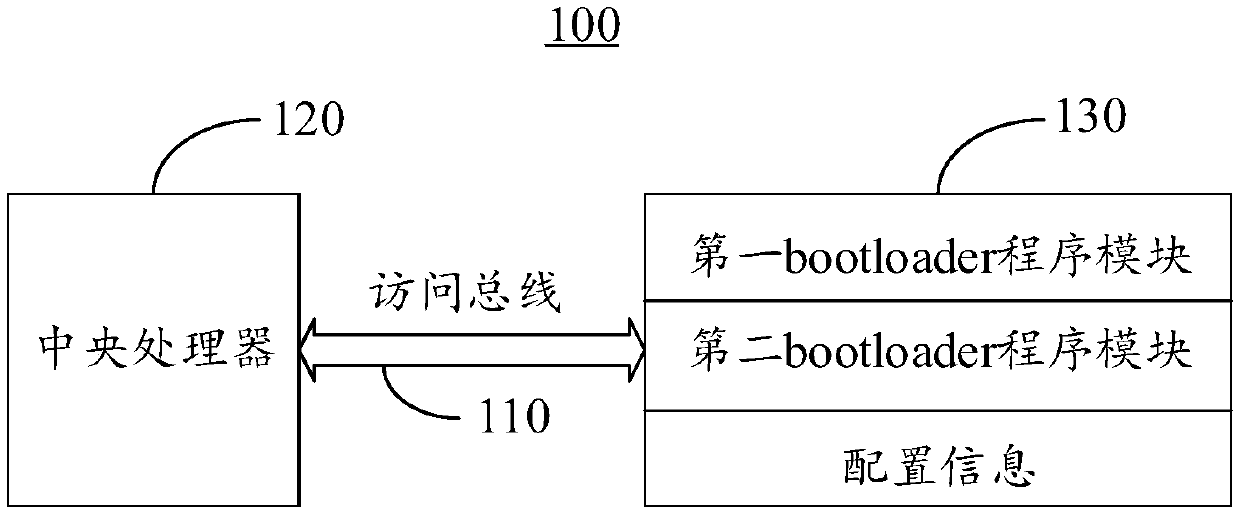 Bootloader program module updating method and device