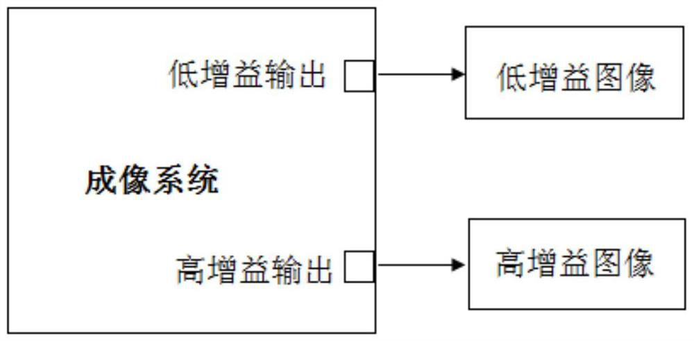 Image fusion method based on linearity comparison, storage medium and terminal equipment