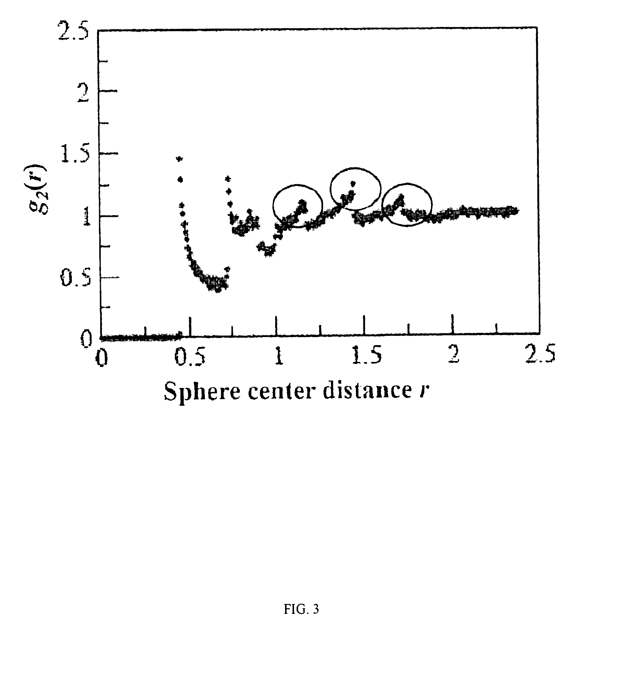 Density enhancement methods and compositions