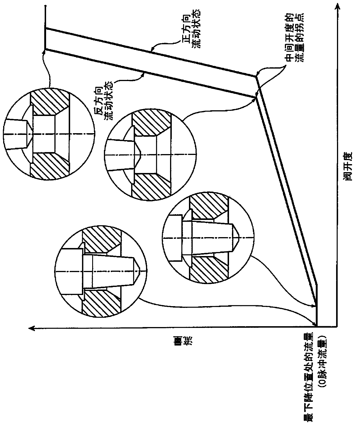 Electric valve and assembly method thereof