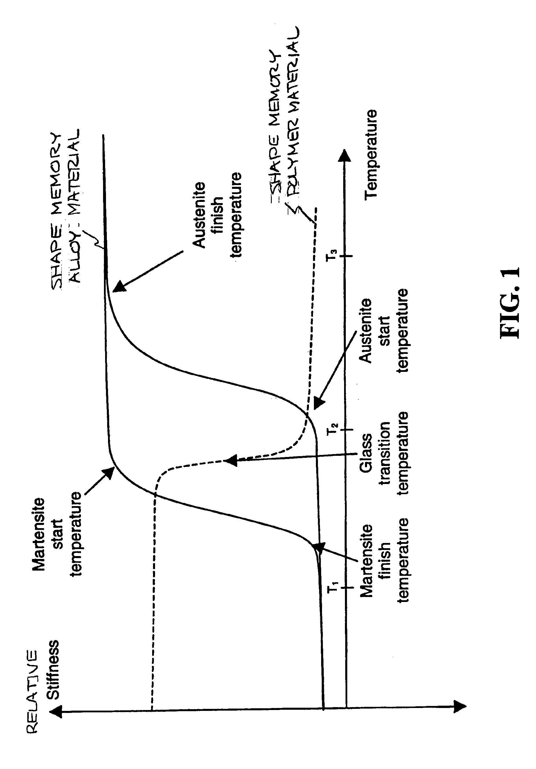 Shape memory alloy/shape memory polymer tools