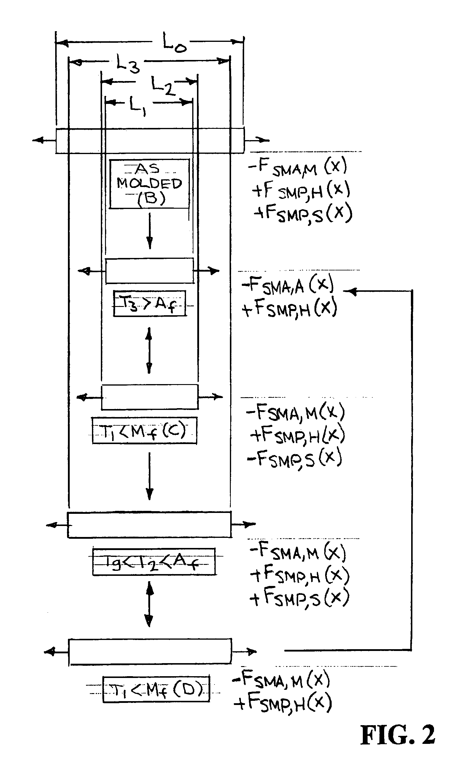 Shape memory alloy/shape memory polymer tools