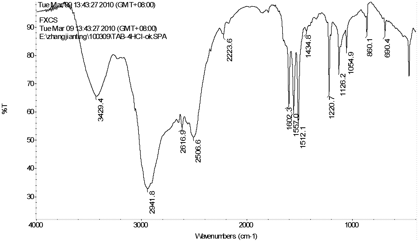 Preparation and application of 1,2,4,5-tetra amino benzene and hydrochloride thereof