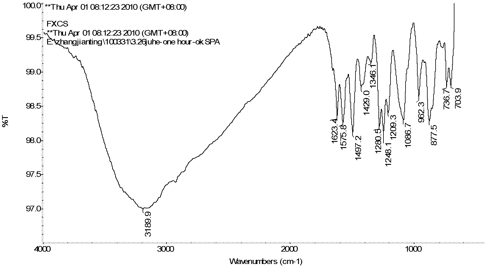 Preparation and application of 1,2,4,5-tetra amino benzene and hydrochloride thereof