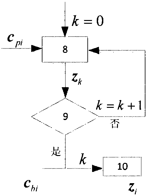 Joint channel security coding method based on balance index and polarization code