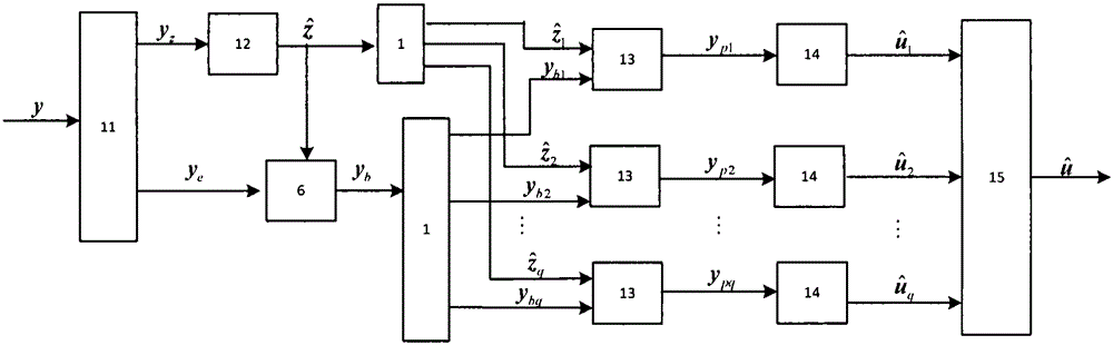 Joint channel security coding method based on balance index and polarization code