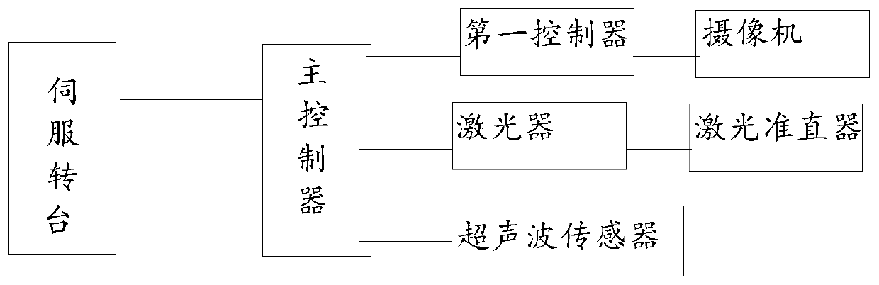 Overhead line foreign matter removing device and foreign matter removing method