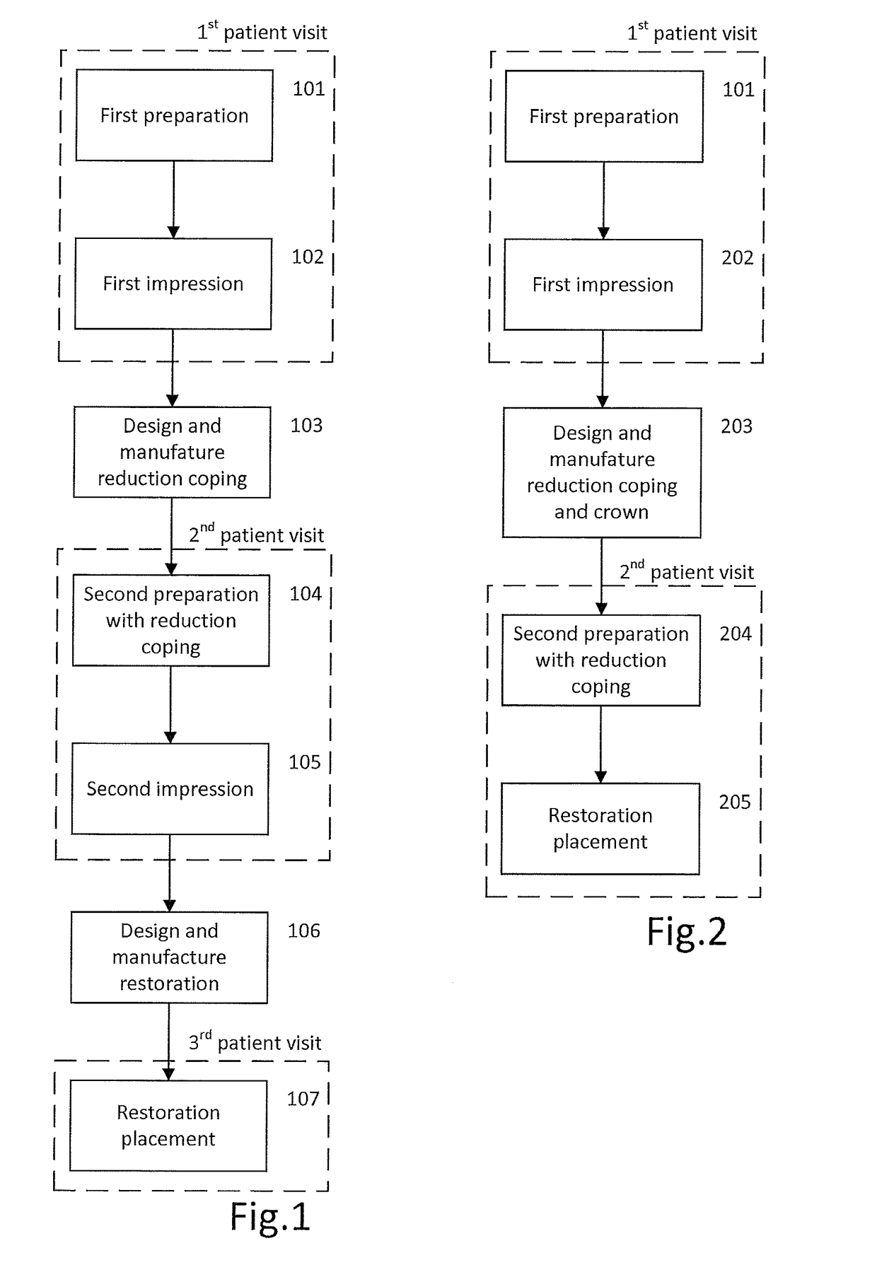 Method for designing a restoration and a reduction coping