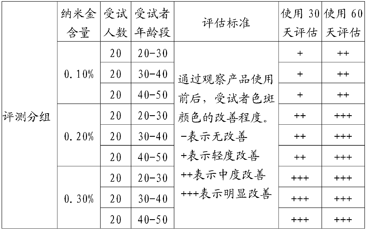 Nano-gold freckle removal cream and preparation method thereof