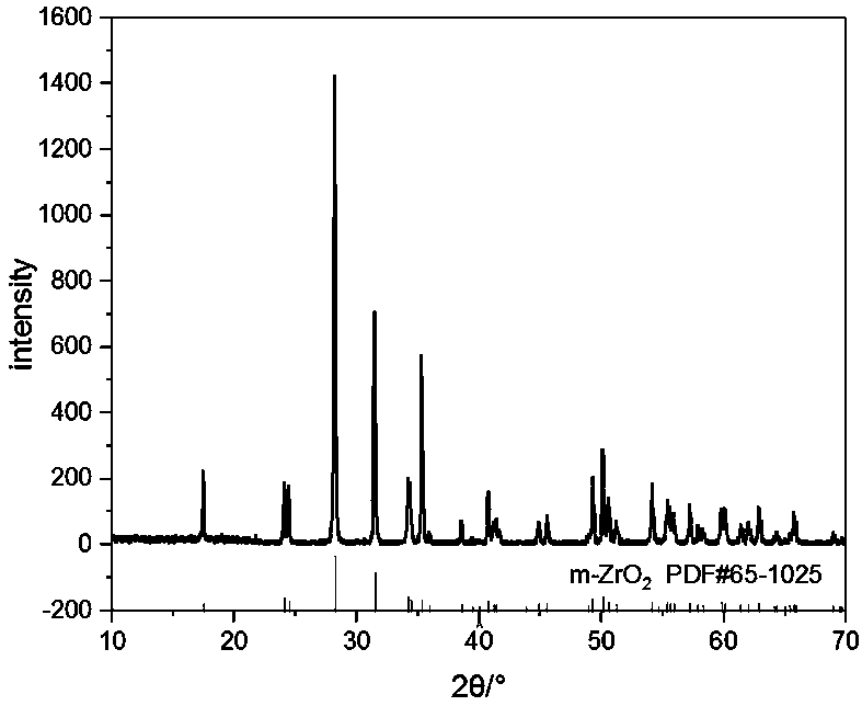 A kind of preparation method of rectangular flaky monoclinic zirconia