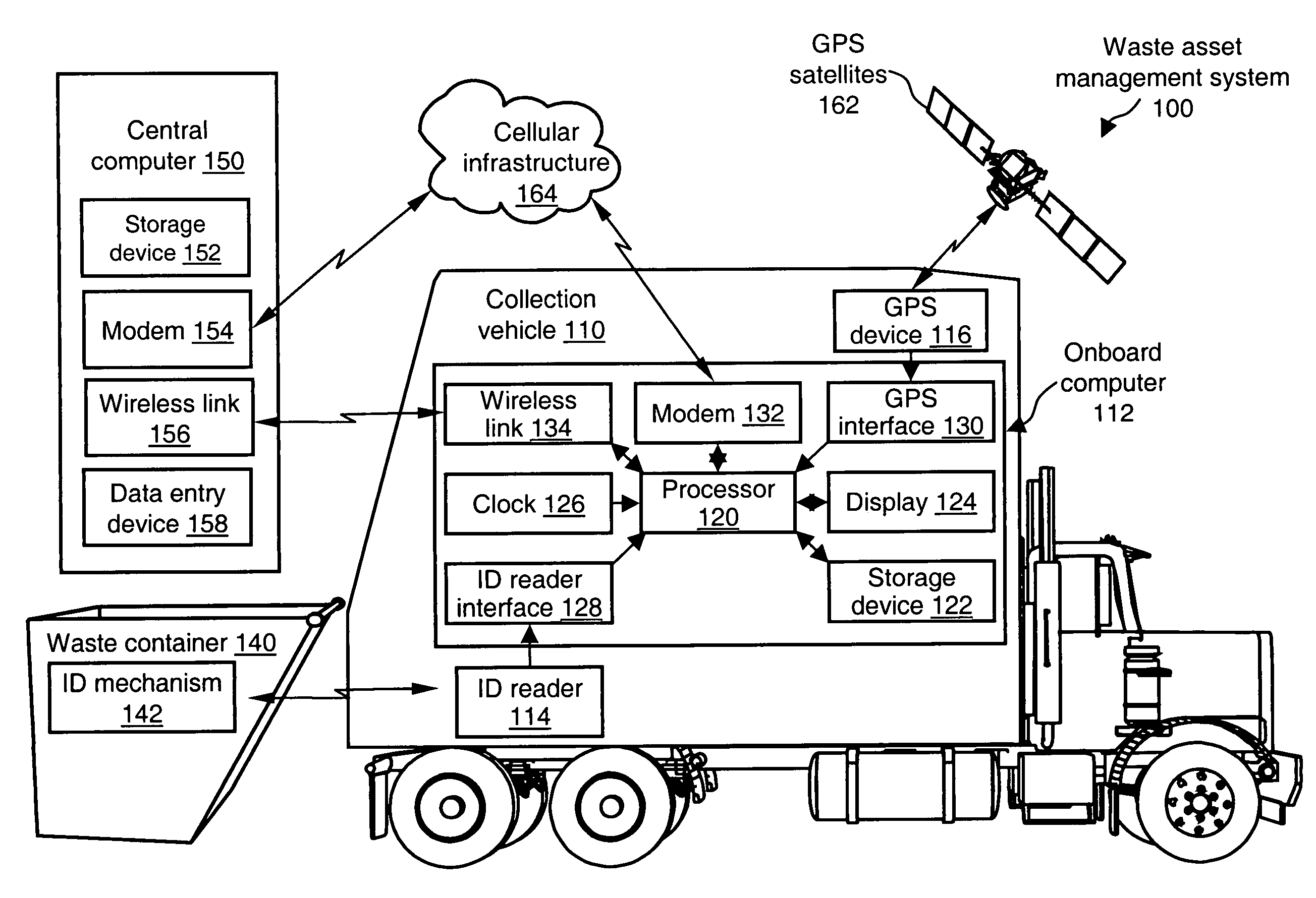 Systems for and methods of asset management in a waste management service environment