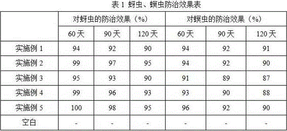 Pesticide and fertilizer mixture containing thiamethoxam and monosultap