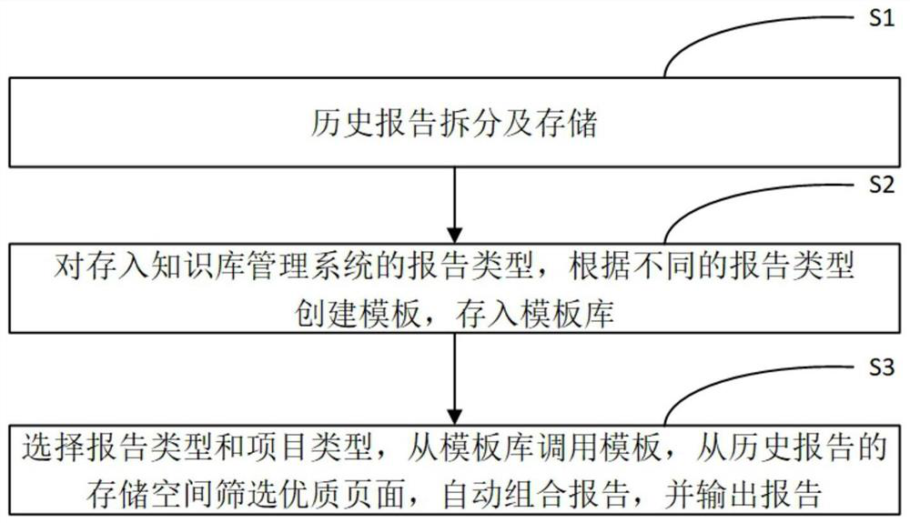 Method and system for automatically combining reports based on chapter labels