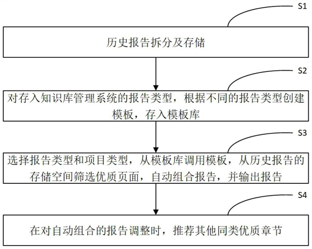 Method and system for automatically combining reports based on chapter labels