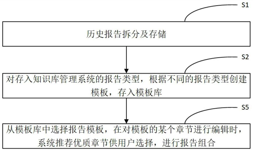 Method and system for automatically combining reports based on chapter labels