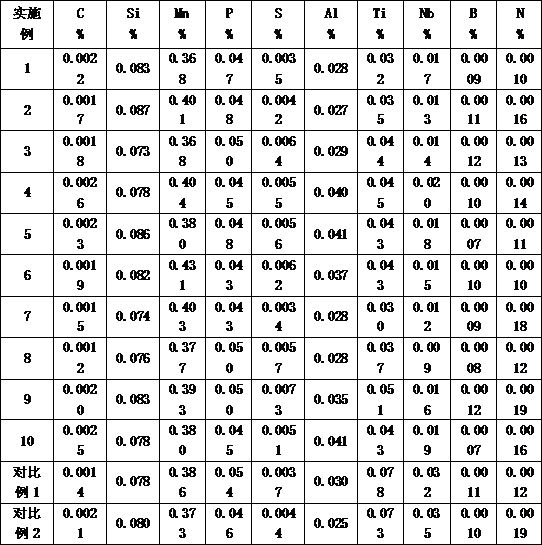 Strip steel with excellent low-temperature secondary machining performance and tensile strength being 370 MPa level and production method