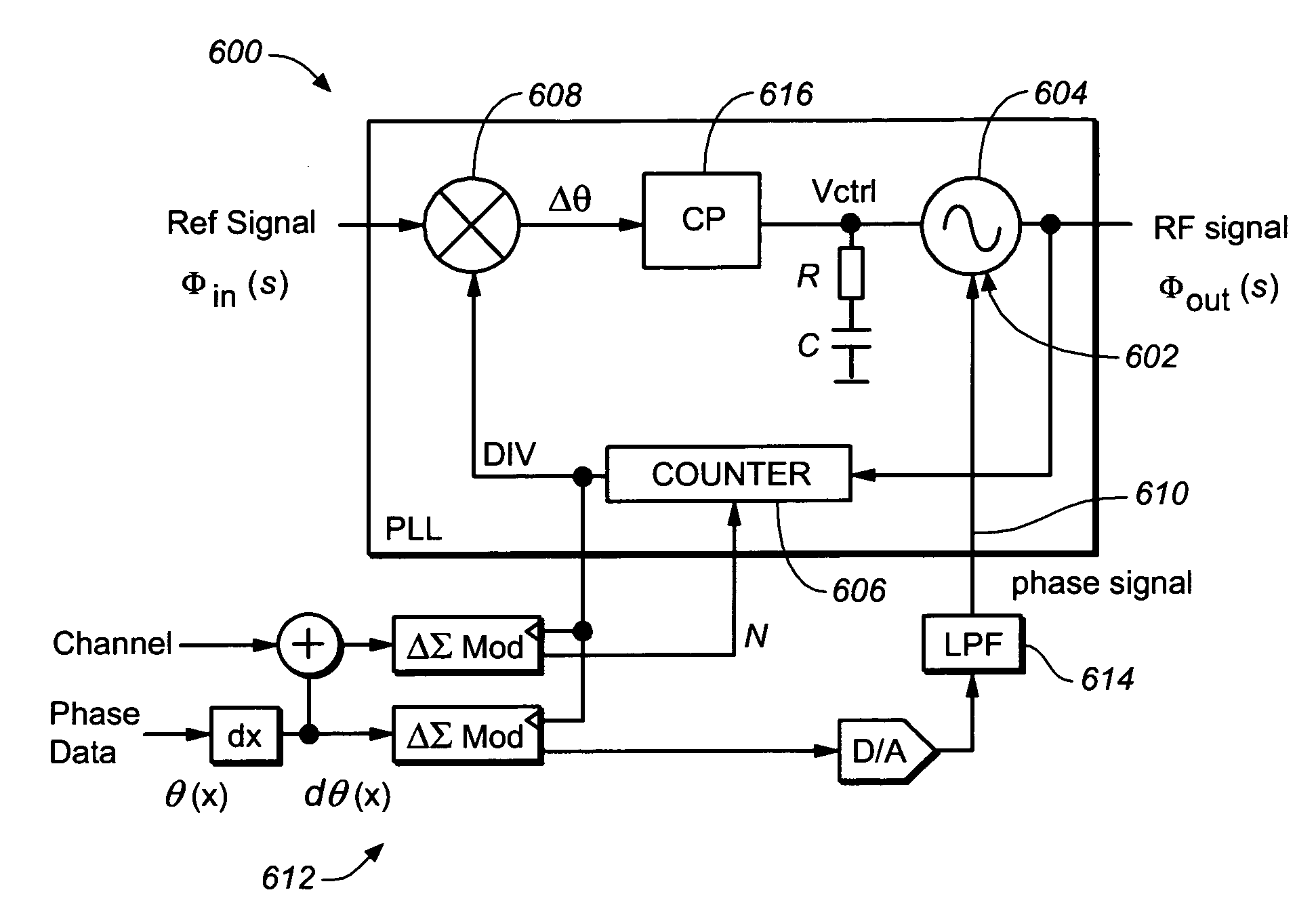 System for highly linear phase modulation