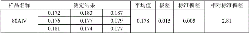 Preparing method of vanadium-aluminum alloy oxygen content determination samples