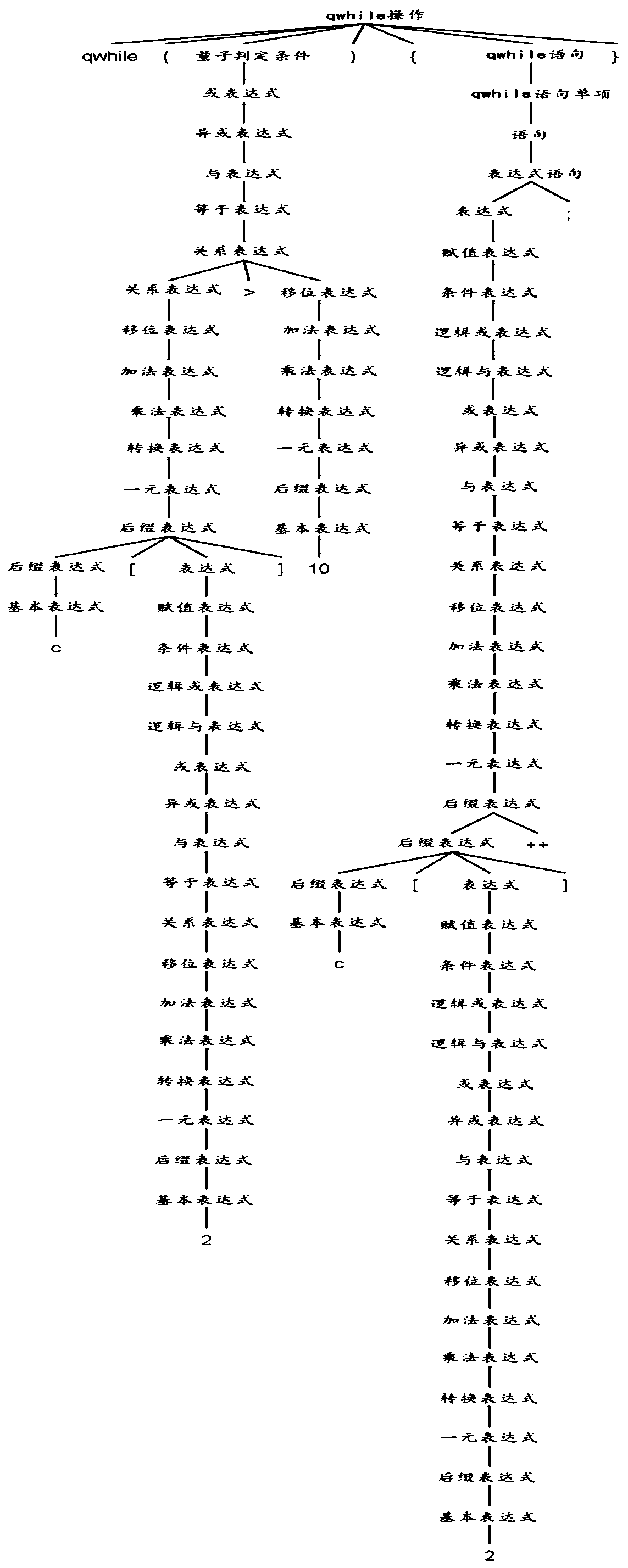 Intermediate code generation method and device for quantum program compilation