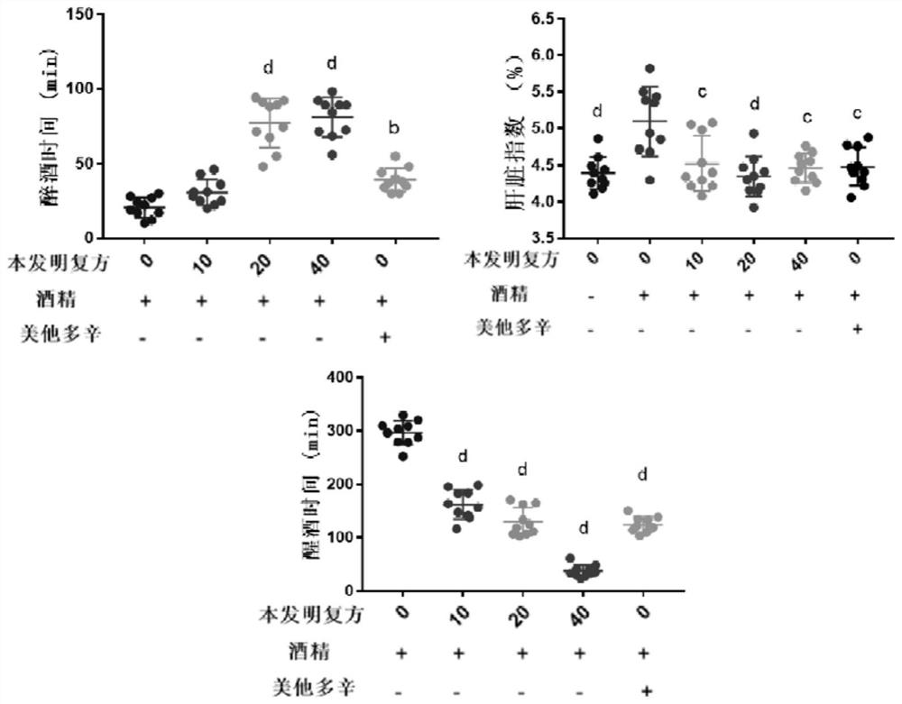 A traditional Chinese medicine composition with significant effect of sobering up alcohol and protecting liver and preparation method thereof