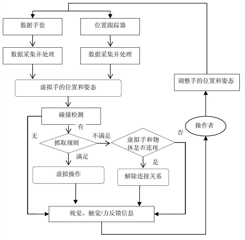 Gas station virtual training system and application