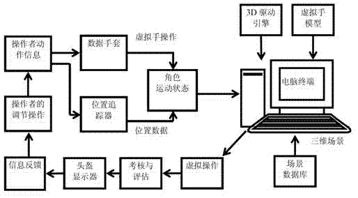 Gas station virtual training system and application