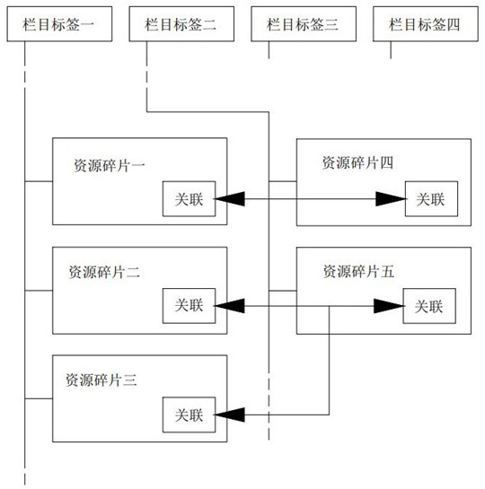 Method for generating personalized combined teaching resources