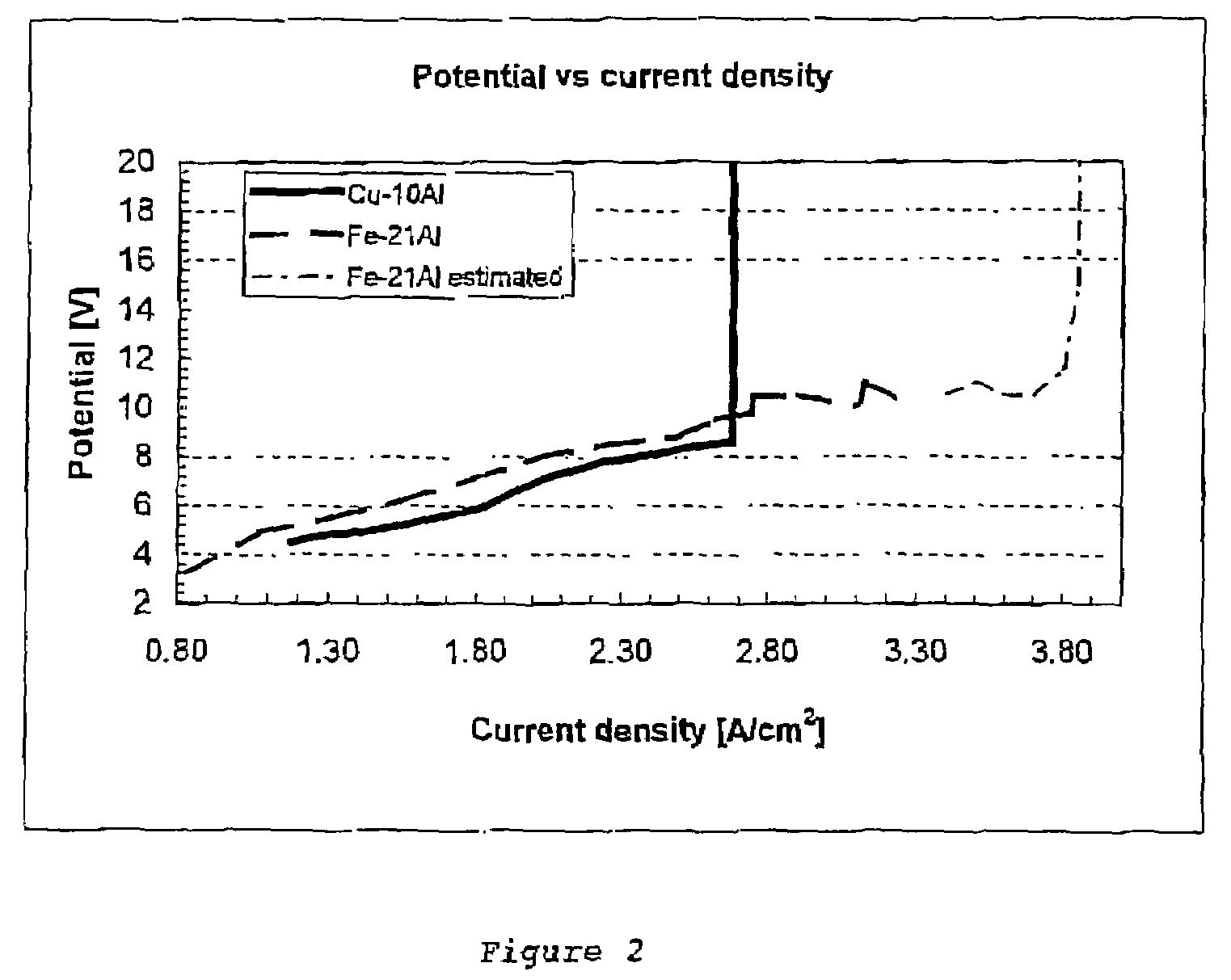 Anode for electrolysis of aluminum