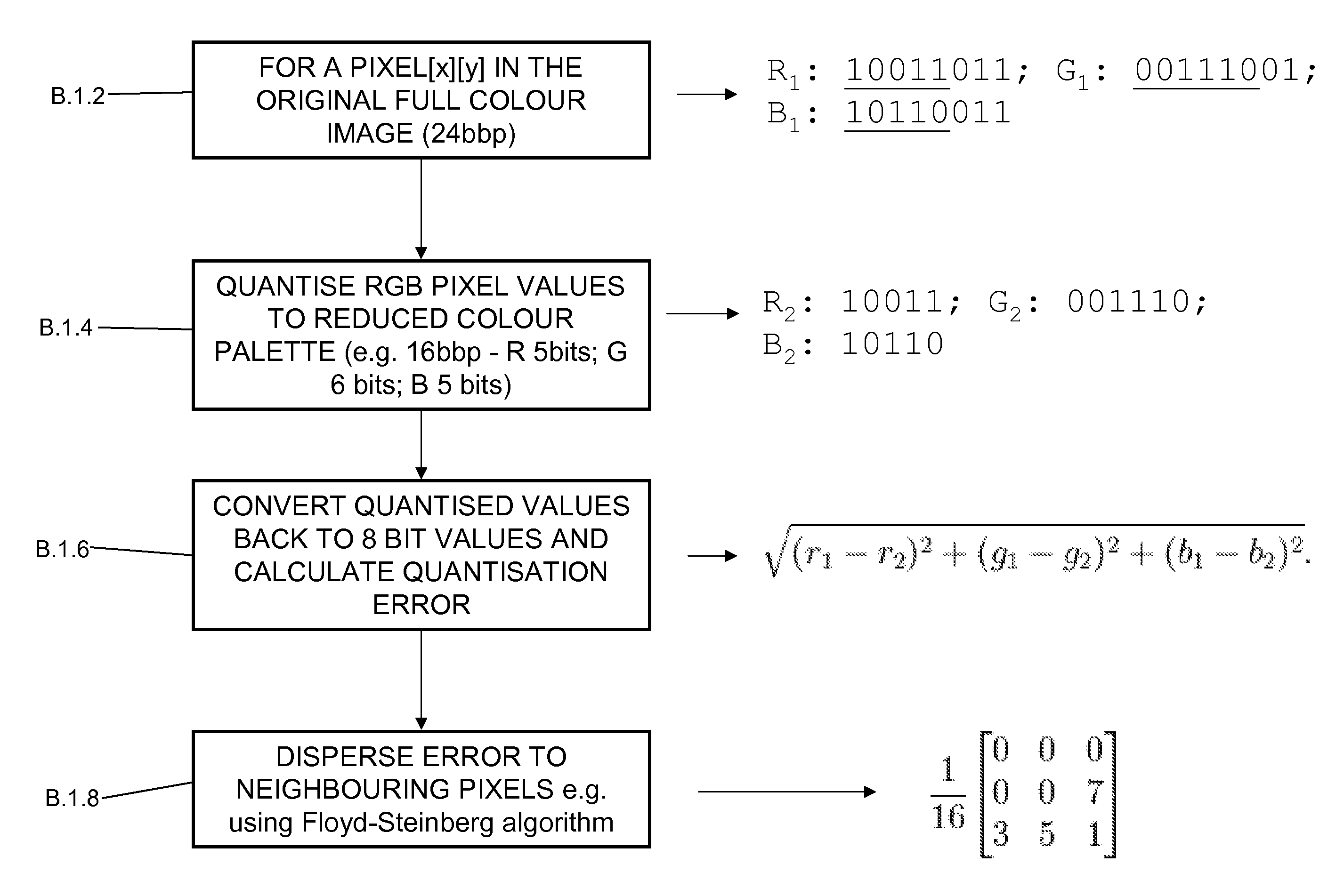 Method and Apparatus for Finding Data Quantisation Error