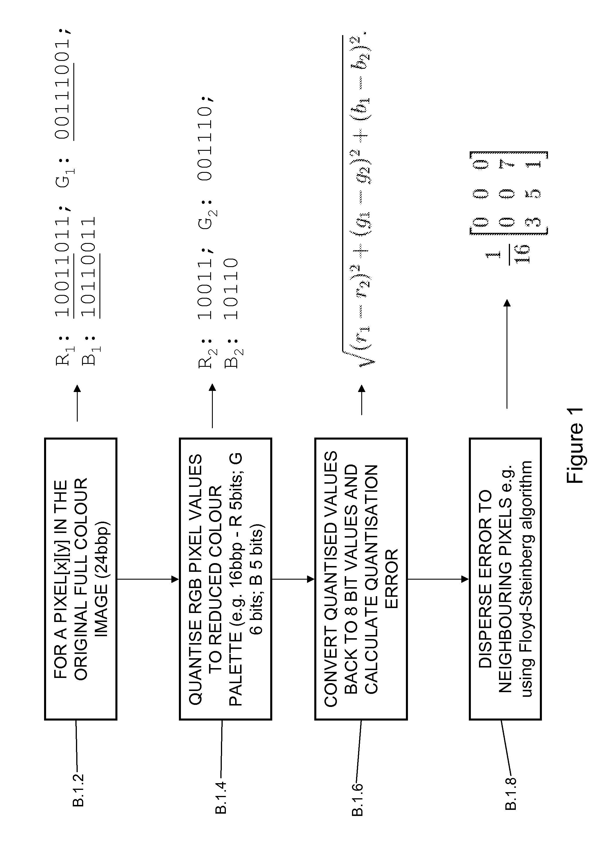 Method and Apparatus for Finding Data Quantisation Error